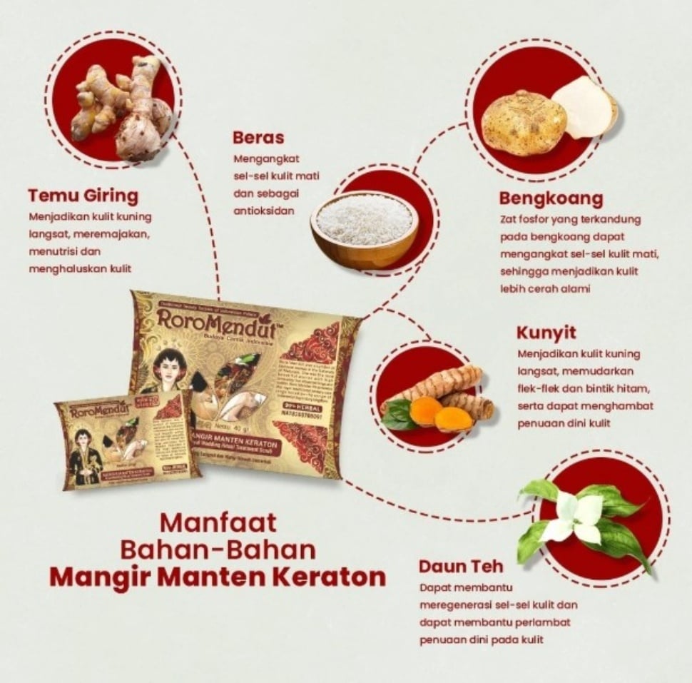 Lulur Mandi Roro Mendut Mangir Manten