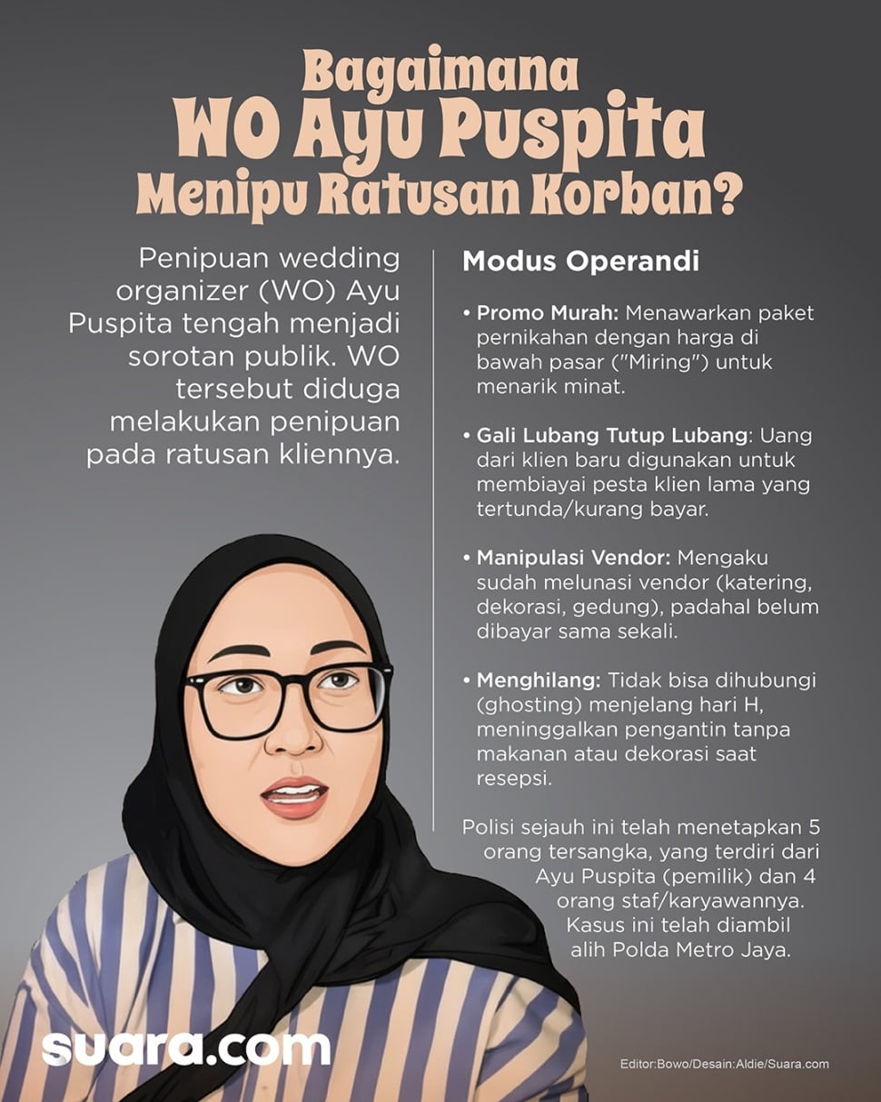 Infografis kasus penipuan wedding organizer (WO) Ayu Puspita. (Suara.com/Aldie)