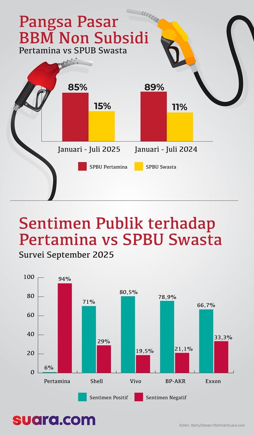 Kelangkaan BBM SPBU Swasta pada 2025 dikhawatirkan akan terulang pada 2026. [Suara.com/Aldi]