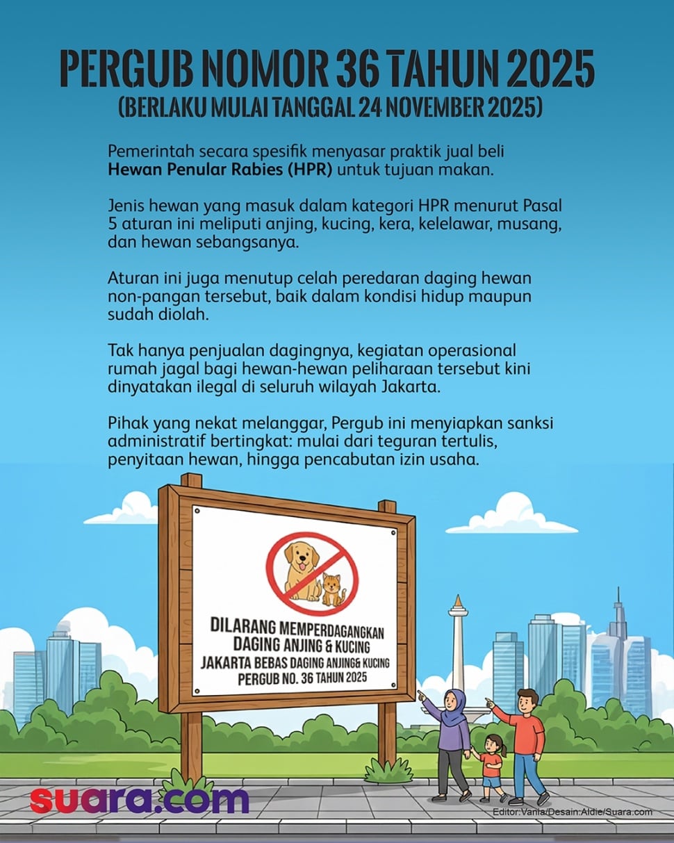 Pergub larangan konsumsi daging anjing. (Suara.com/Aldie)