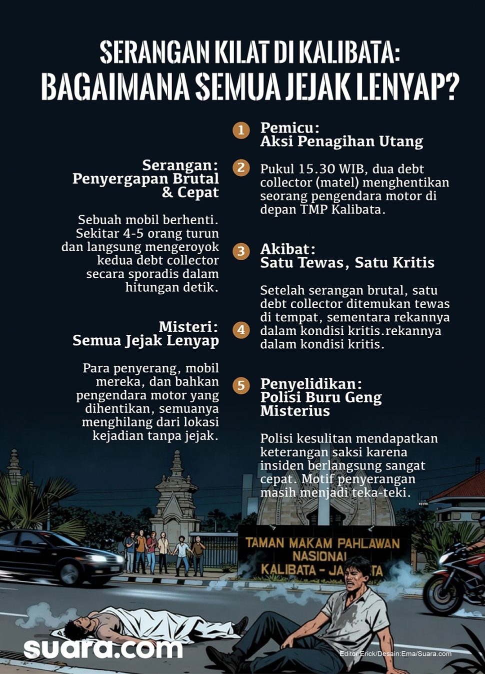 Infografis penyerangan kilat yang menewaskan dua mata elang di Kalibata, Jakarta Selatan. [Suara.com/Ema]