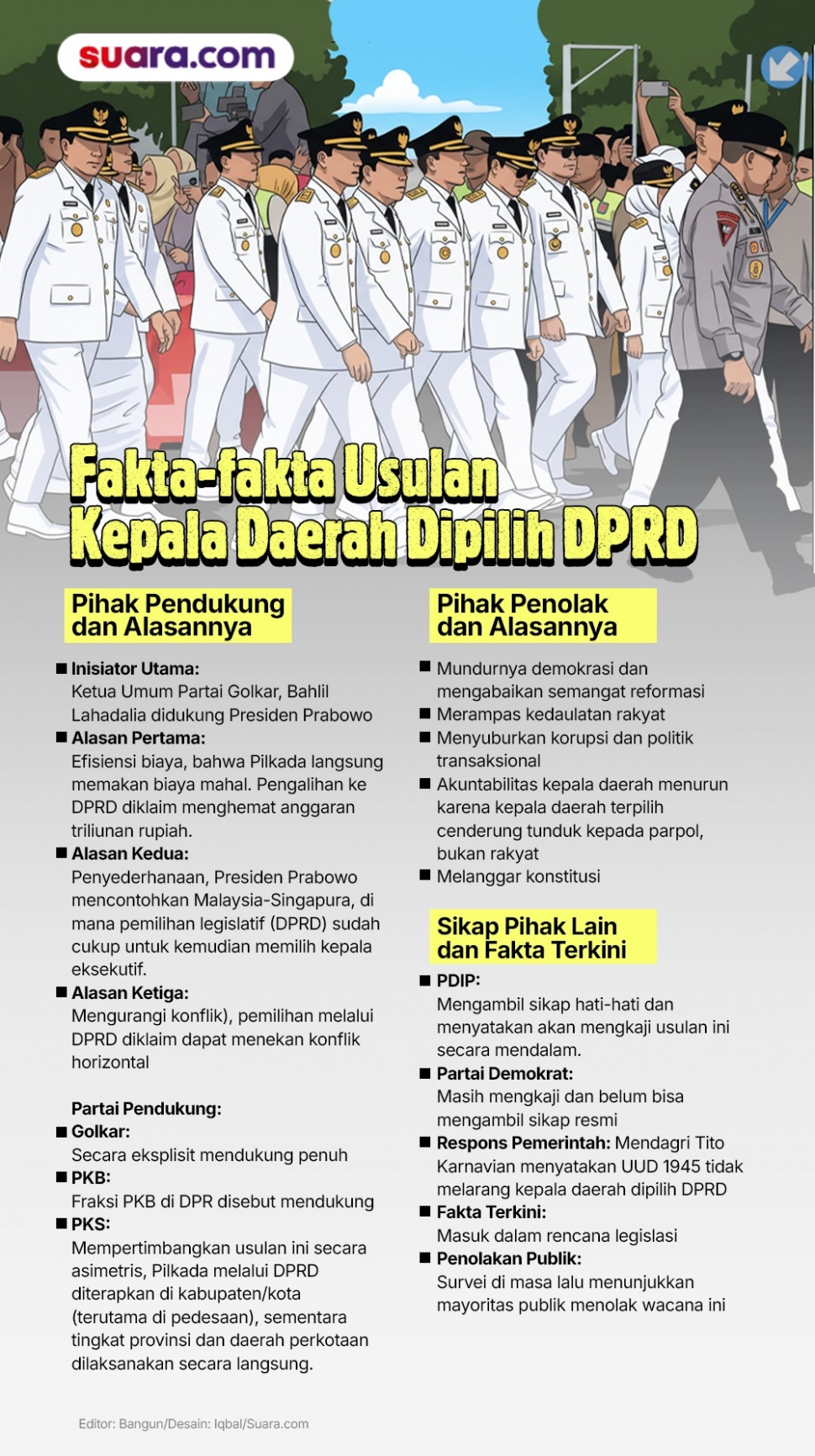 Fakta-fakta usulan Pilkada kembali ke DPRD. (grafis: Suara.com/Iqbal)