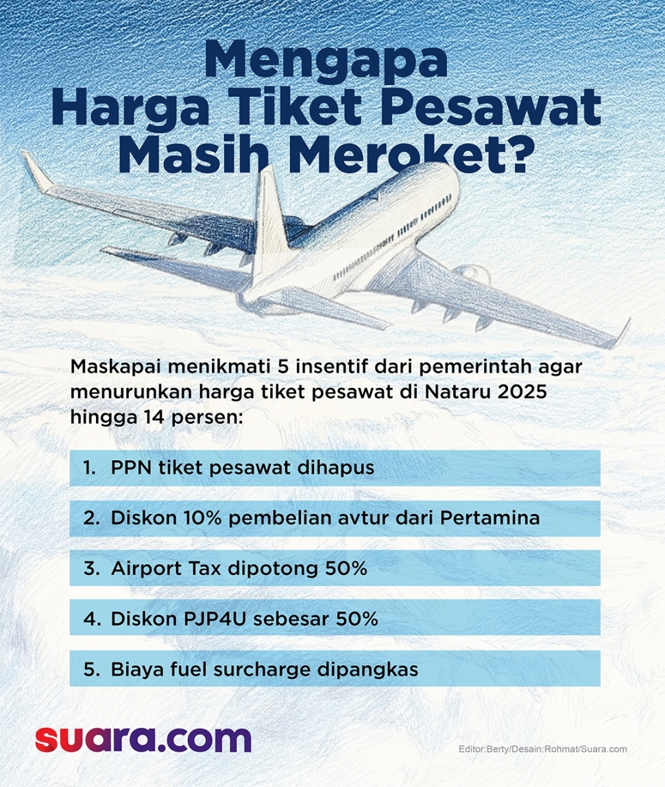 Pemerintah memberikan 5 insentif untuk maskapai penerbangan agar harga tiket pesawat Nataru lebih murah. [Suara.com/Aldi]