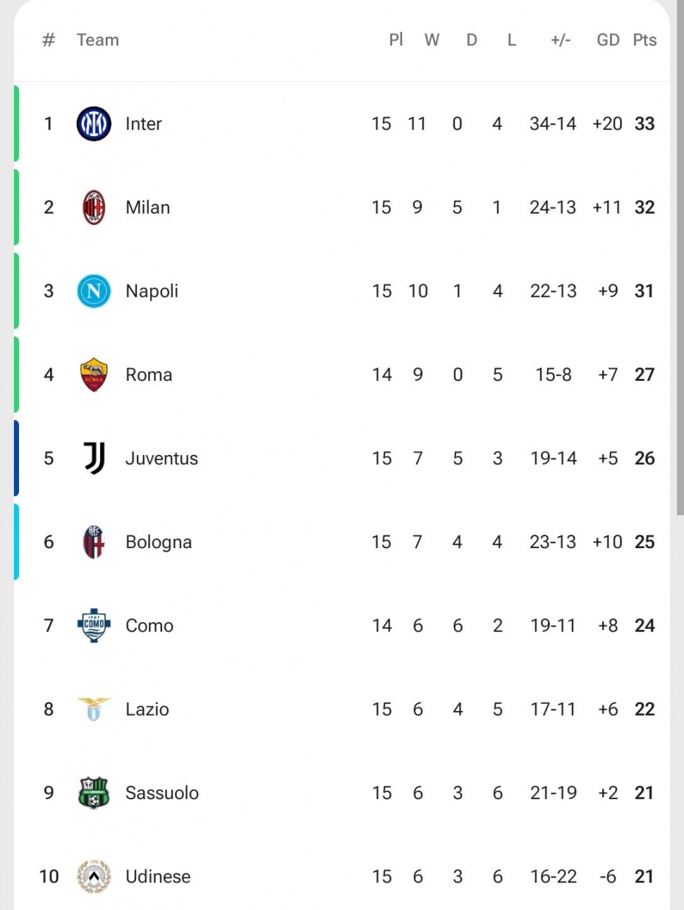 Klasemen Liga Italia Terbaru: AC Milan Ditahan Jay Idzes Cs, Inter Sukses Kudeta Posisi Puncak [Instagram]