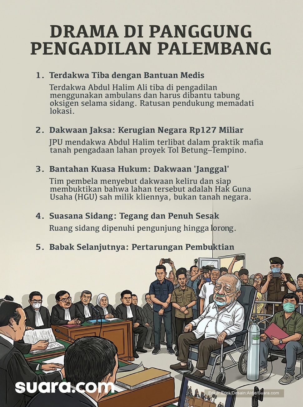 Infografis kasus dugaan korupsi proyek Tol Betung-Tempino yang menyeret Crazy Rich Palembang, Kemas Abdul Halim Ali alias Haji Halim. [Suara.com/Aldie]