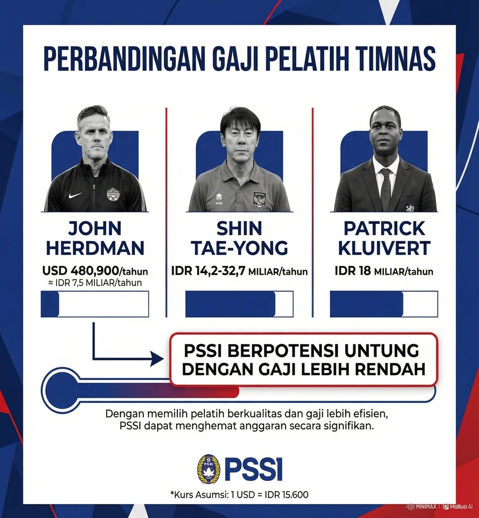 Terkuak! Gaji John Herdman Lebih Murah dari STY dan Patrick Kluivert, Bak Langit dan Bumi [Instagram]