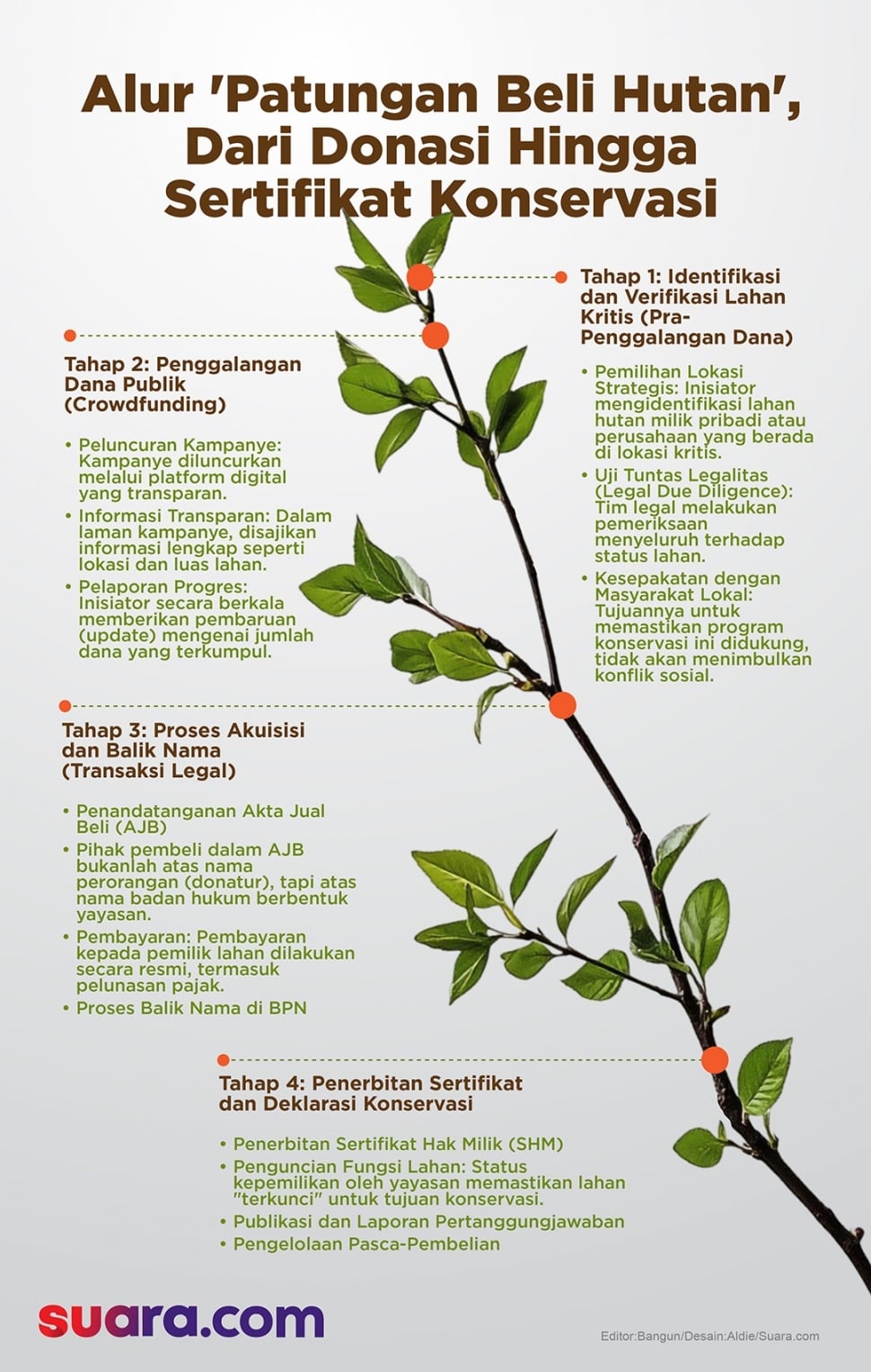 Heboh di media sosial Patungan Beli Hutan. (Suara.com/Aldie)