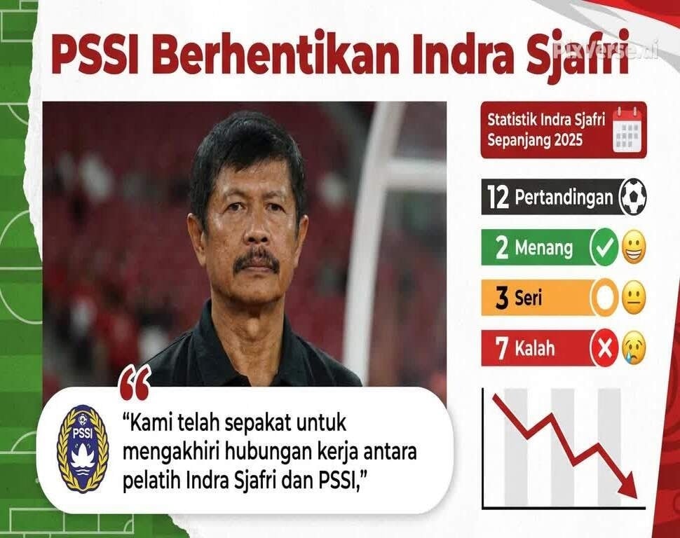 Dicopot PSSI, Begini Statistik Suram Indra Sjafri Sepanjang 2025 [Suara.com]
