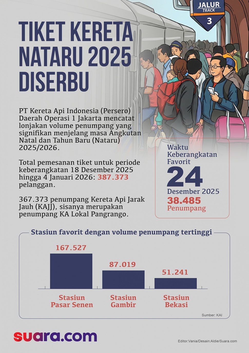 Infografis jumlah pemesanan tiket kereta api jelang libur Nataru 2026. (Suara.com/Aldie)