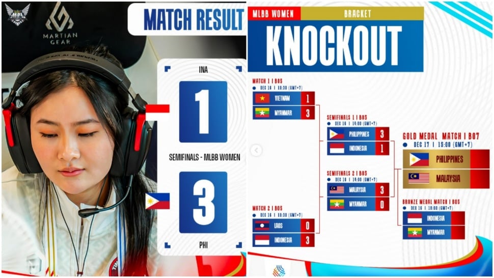 Hasil Timnas MLBB Women di SEA Games 2025 Thailand. (MPL Indonesia)