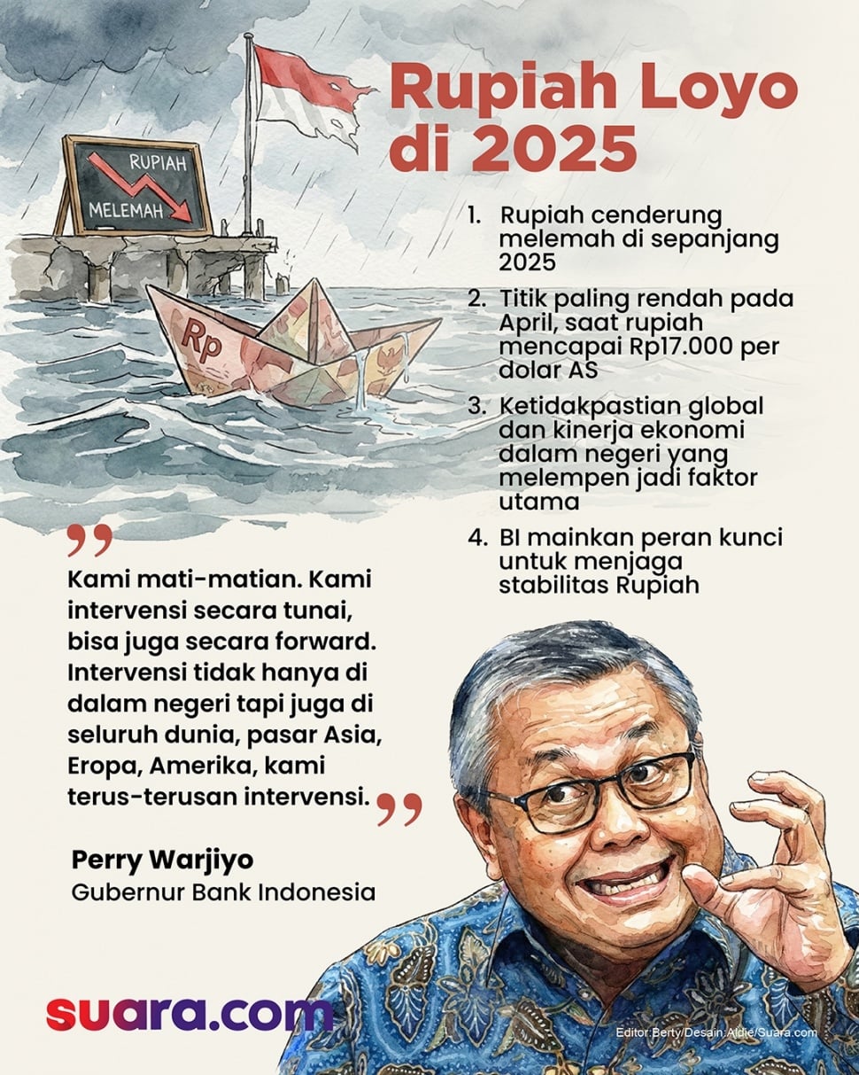 Nilai tukar rupiah sepanjang 2025 melemah signifikan terhadap dolar AS. [Suara.com/Aldie]