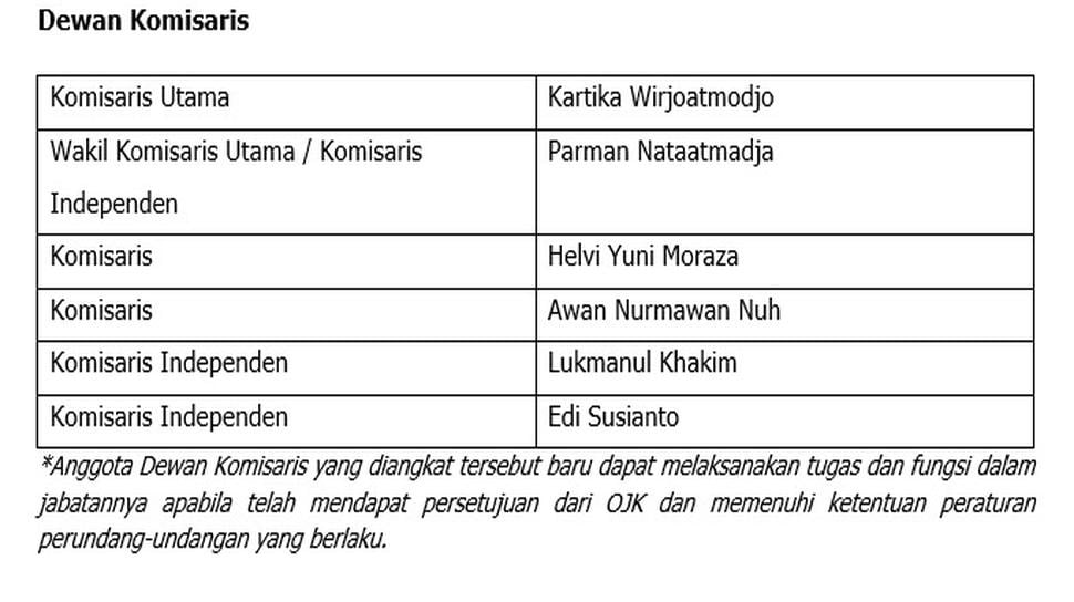 Susunan Dewan Komisaris BRI. (Dok: BRI)