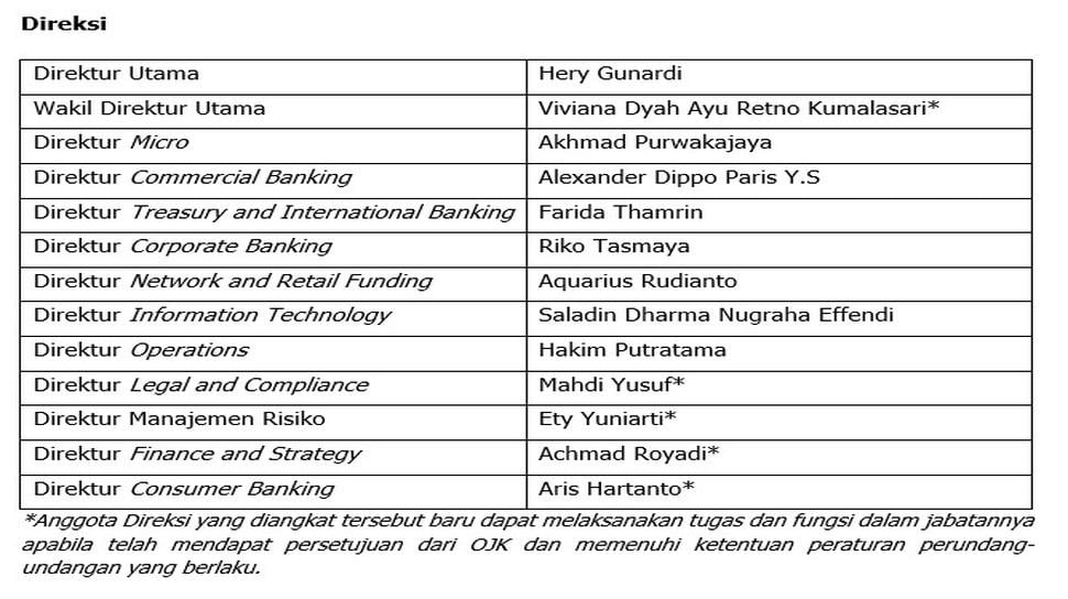 Susunan Direksi BRI. (Dok: BRI)