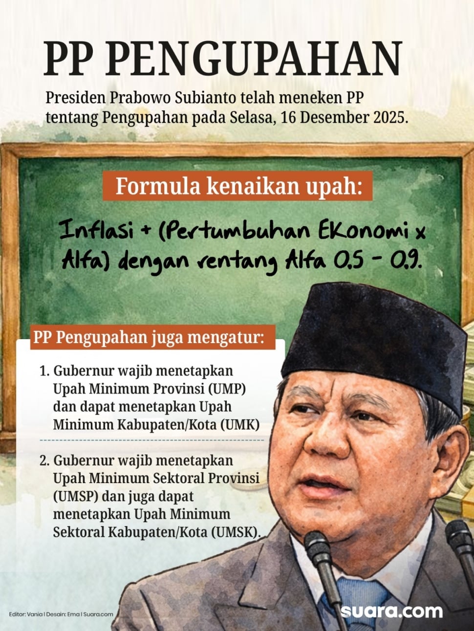 Infografis Rumus UMP 2026. (Suara.com/Emma)