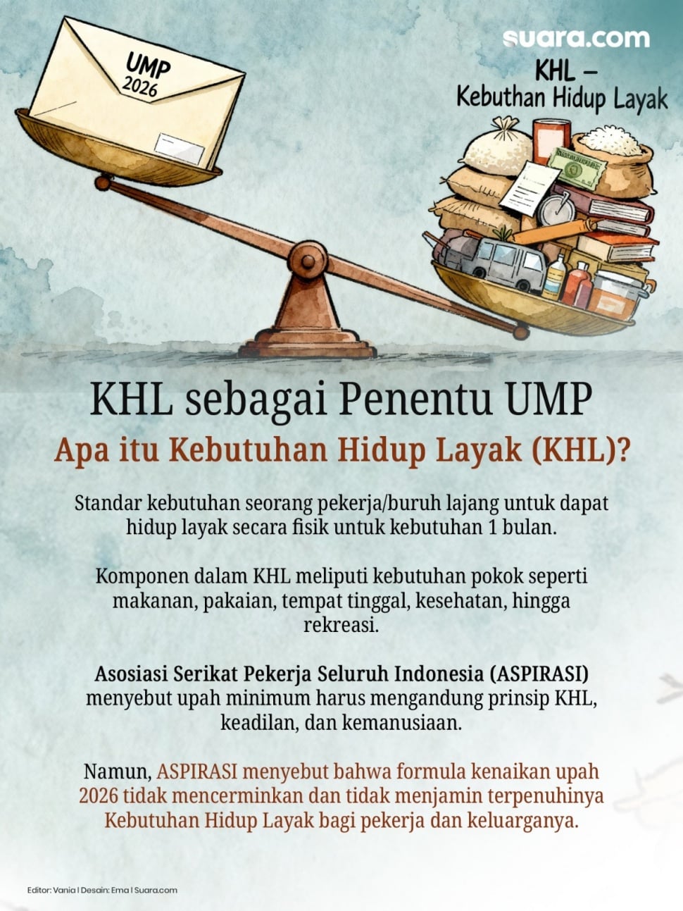 Infografis KHL (Kebutuhan Hidup Layak). (Suara.com/Emma)