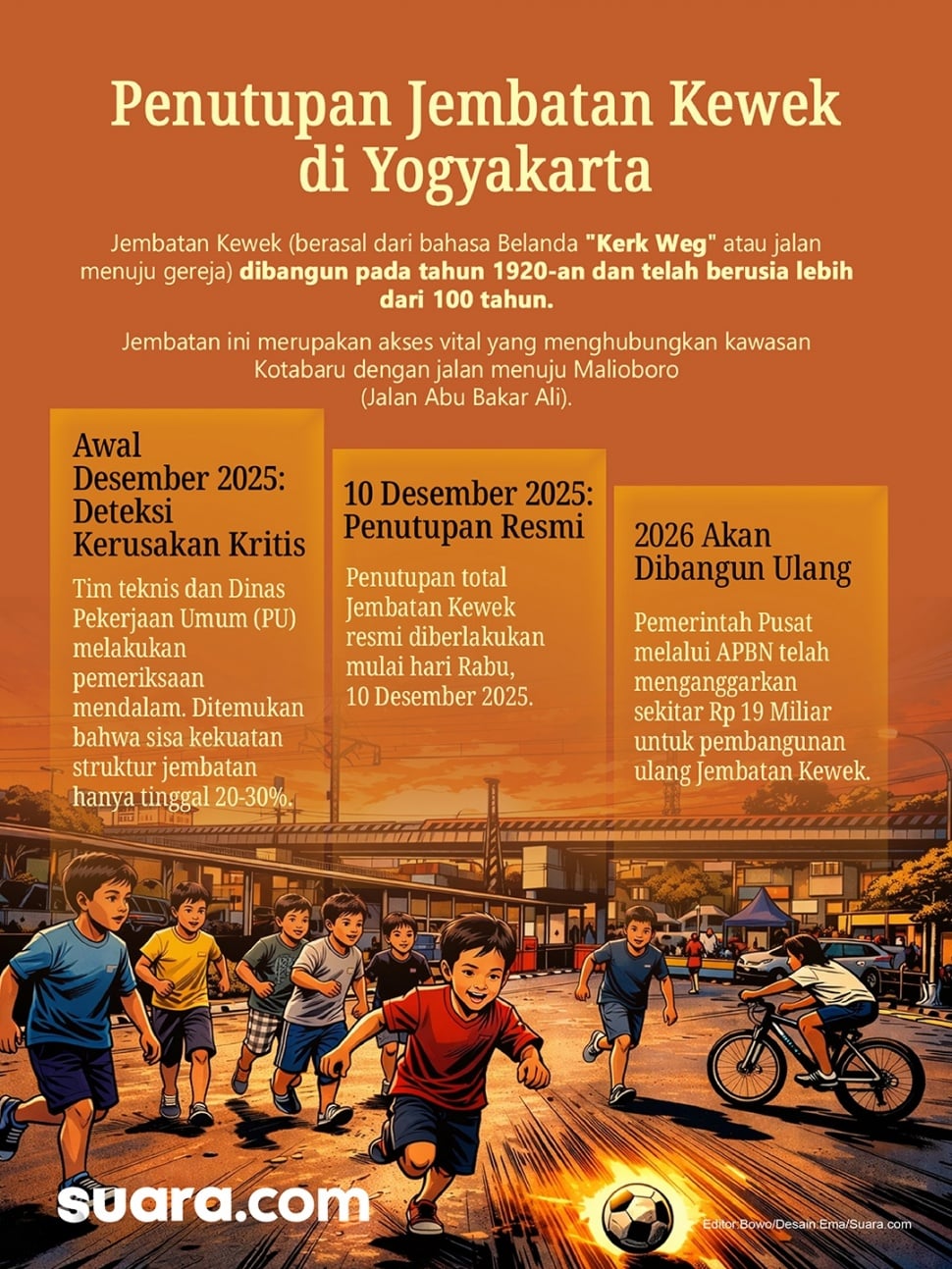 Infografis penutupan jembatan Kewek di Kota Yogyakarta ternyata bukan sekadar cerita teknis tentang infrastruktur tua yang rapuh. (Suara.com/Ema)
