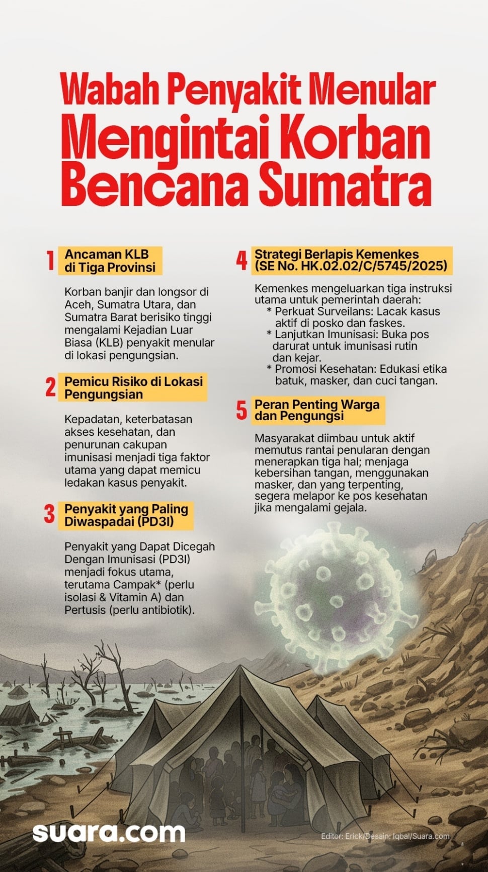 Infografis wabah menyakit menular mengintai warga korban bencana sumatra. [Suara.com/Iqbal]