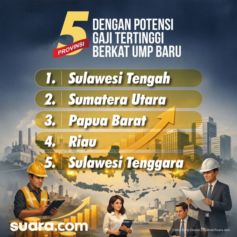Lima provinsi yang berpotensi memiliki UMP paling tinggi dengan aturan upah baru yang diresmikan pemerintah pada 17 Desember 2025. [Suara.com/Aldie]