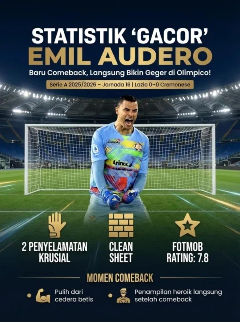 Statistik Gacor Emil Audero, Baru Comeback Langsung Bikin Geger di Olimpico! [Suara.com]