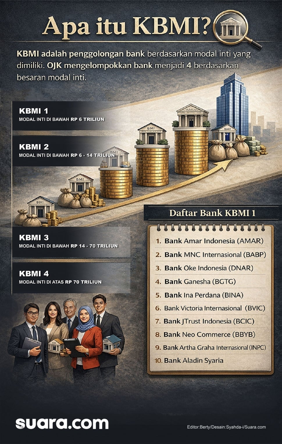 Daftar bank yang termasuk dalam kelompok KBMI I. [Suara.com/Aldie]