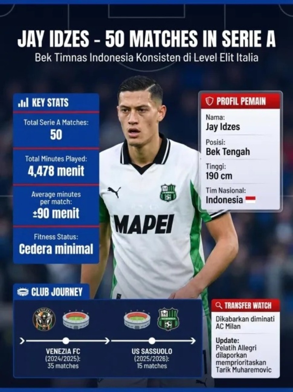 Luar Biasa! Jay Idzes Tembus 50 Laga Serie A, 4.478 Menit Bermain dan Minim Cedera [Suara.com]