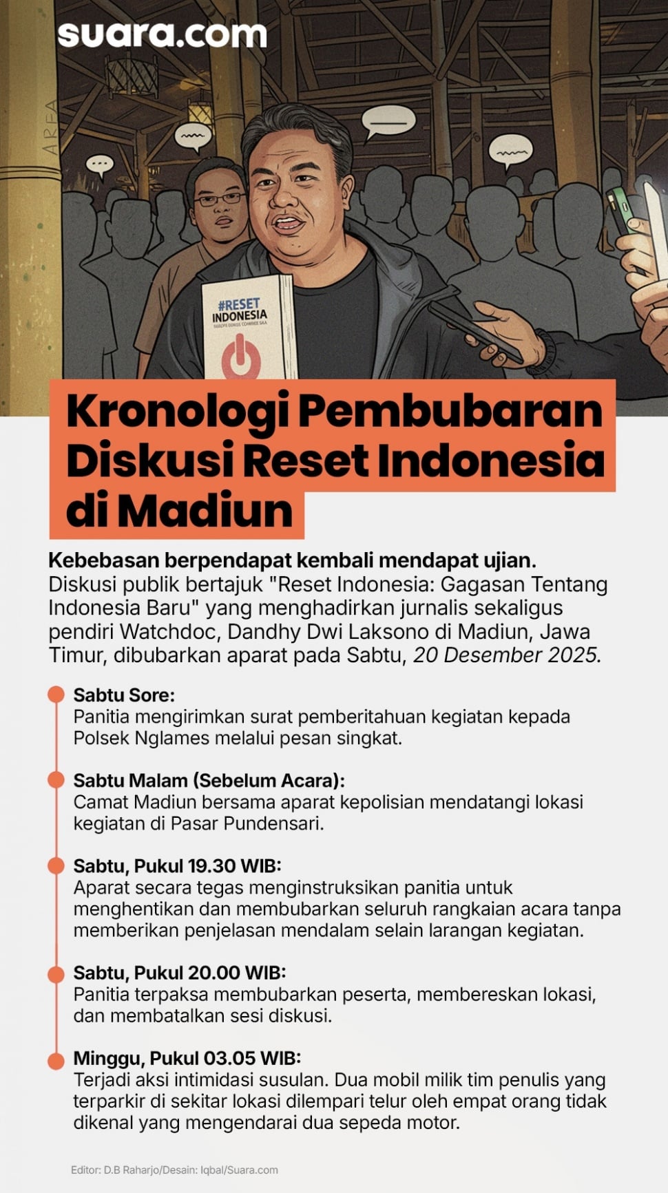 Infografis diskusi Reset Indonesia di Madiun dibubarkan aparat. (Suara.com/Rochmat)
