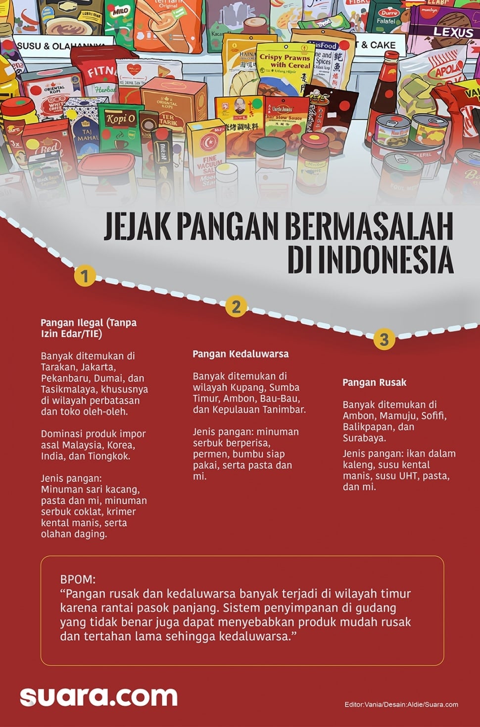 Infografis pangan bermasalah di Indonesia. (Suara.com/Aldie)