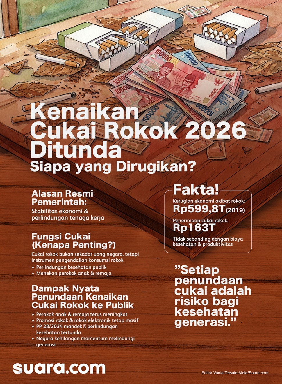 Infografis penundaan kenaikan cukai rokok 2026. (Suara.com/Aldie)