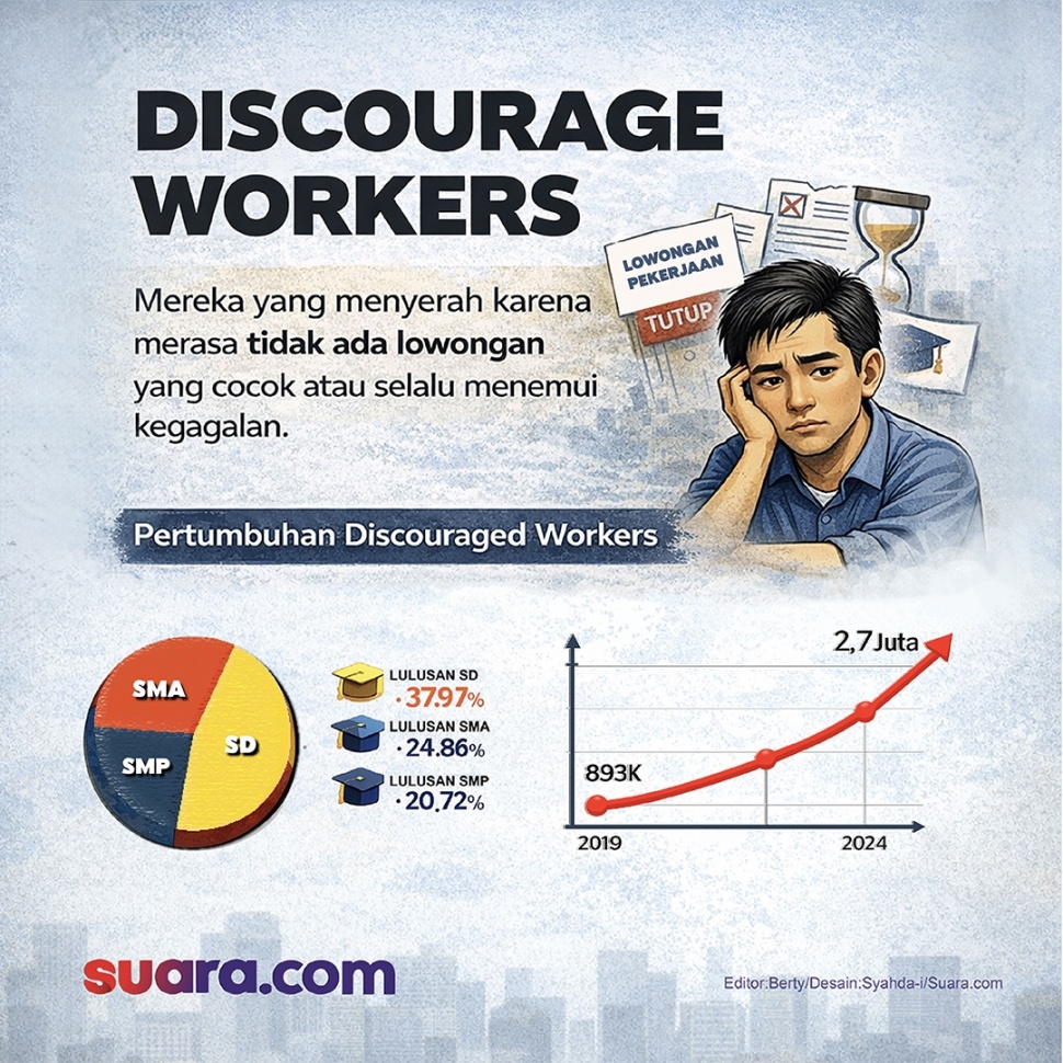 Fenomena discouraged workers sedang terjadi di Indonesia dan jumlahnya terus meningkat. Apa yang salah? [Suara.com/Syahda]