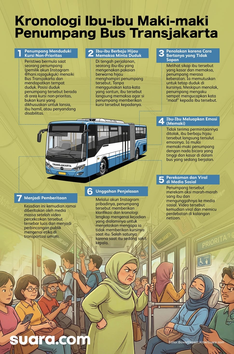 Infografis percekcokan antara seorang ibu berbaju hijau dengan penumpang muda di bus Transjakarta. (Suara.com/Aldie)