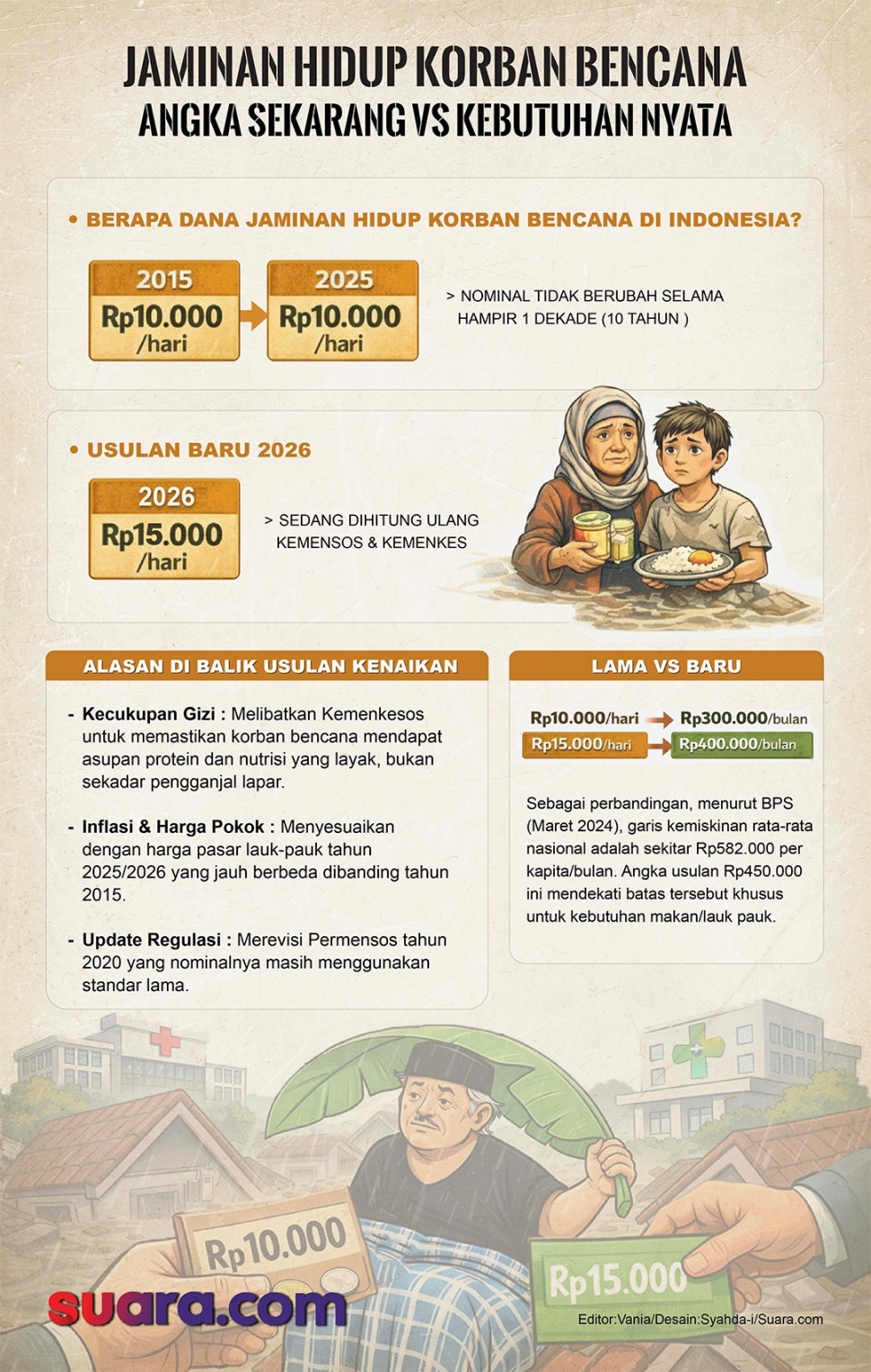 Infografis jadup korban bencana. (Suara.com/Syahdan)