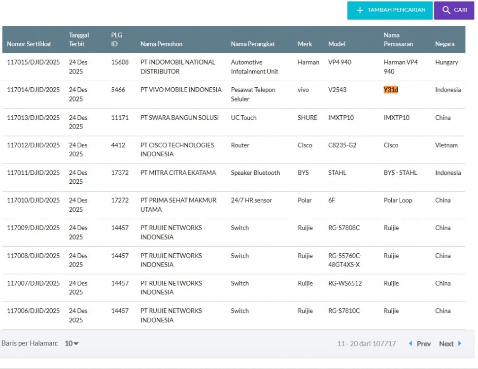 HP murah Vivo Y31d lolos sertifikasi di Indonesia. (SDPPI)