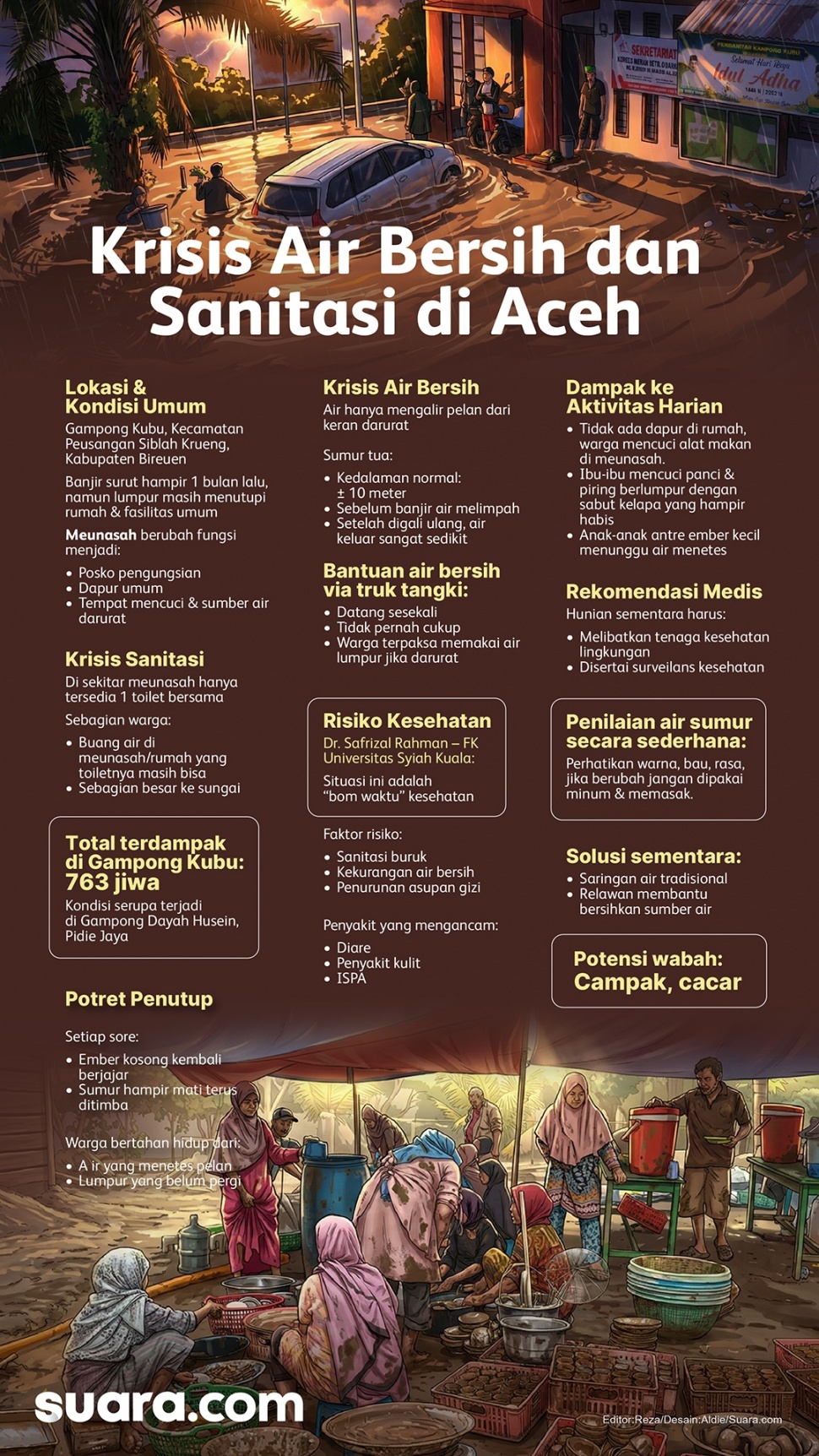 Infografis warga Bireuen mengalami krisis air bersih dan sanitasi seusai banjir Aceh. [Suara.com/Aldie]
