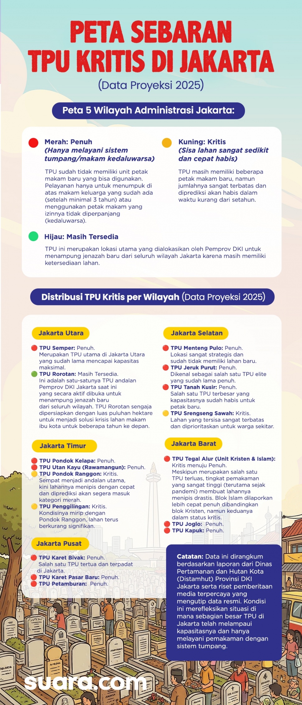 Peta sebaran TPU kritis di Jakarta. (Grafis: Suara.com/Aldie)