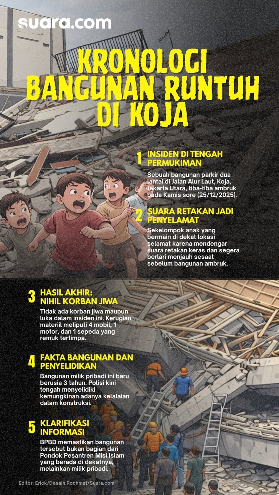 Infografis kronologi bangunan runtuh di Koja. (Suara.com/Rochmat)