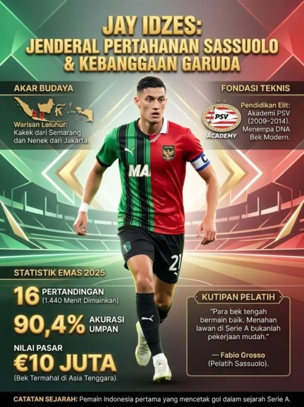 Rating Gila Bek Termahal Indonesia Sepanjang 2025: Bedah Rahasia Ketangguhan Jay Idzes [Suara.com]