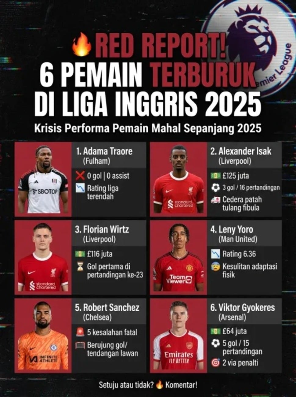Rapor Merah! 6 Pemain Terburuk Premier League Sepanjang 2025 [Suara.com]