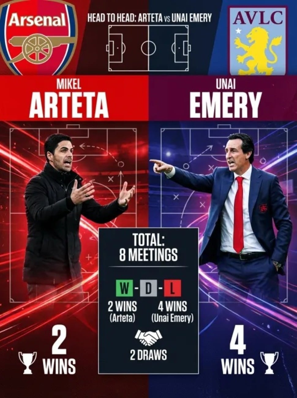 Arsenal vs Aston Villa: Bedah Taktik Unai Emery Patahkan Strategi Mikel Arteta [Suara.com]