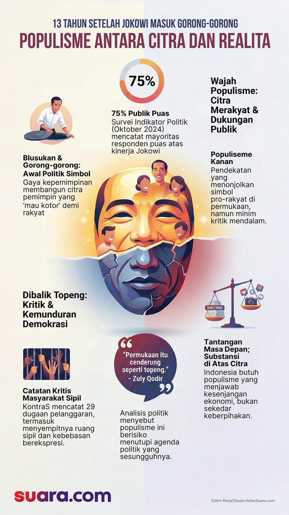 Infografis membaca kembali populisme Jokowi. [Suara.com/Aldi]