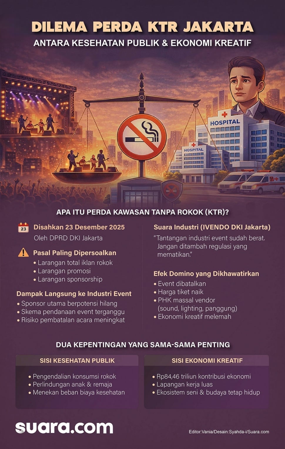 Infografis Dilema Perda KTR Jakarta. (Suara.com/Syahda)