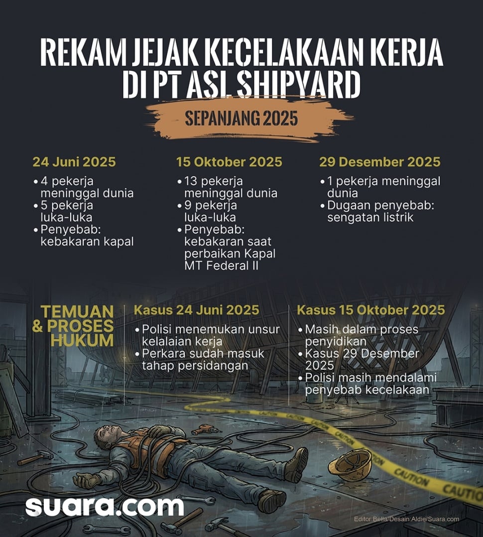Infografis Rekam Jejak Kecelakaan di Galangan Kapal. (Suara.com)