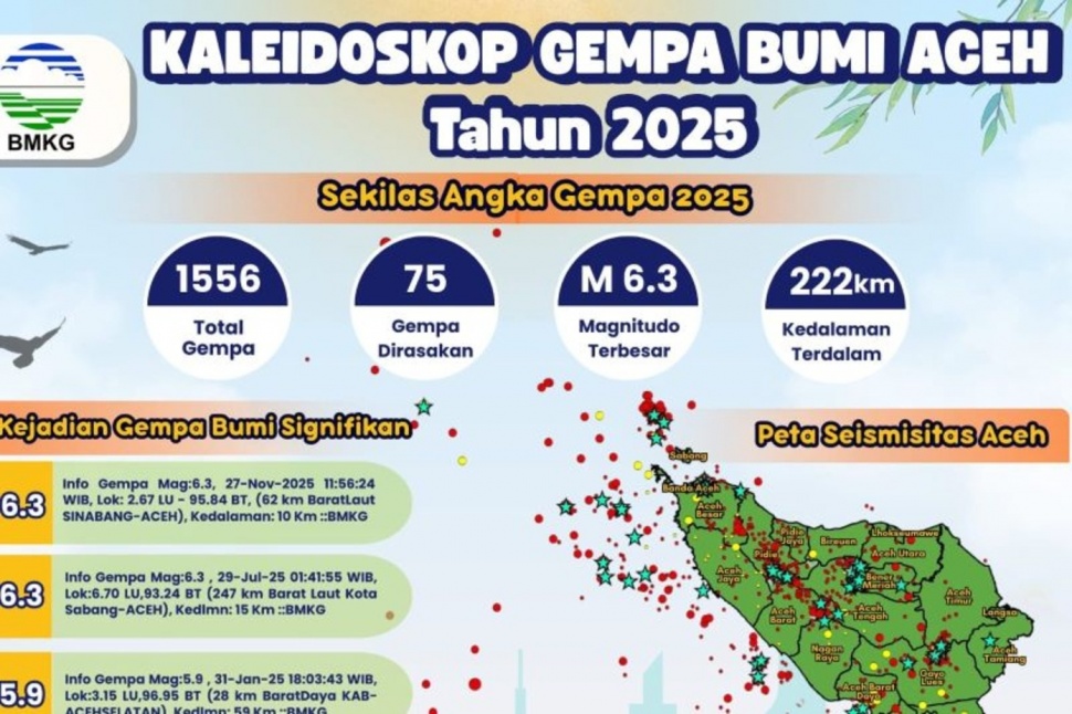 Catatan gempa bumi aceh 2025. (BMKG)