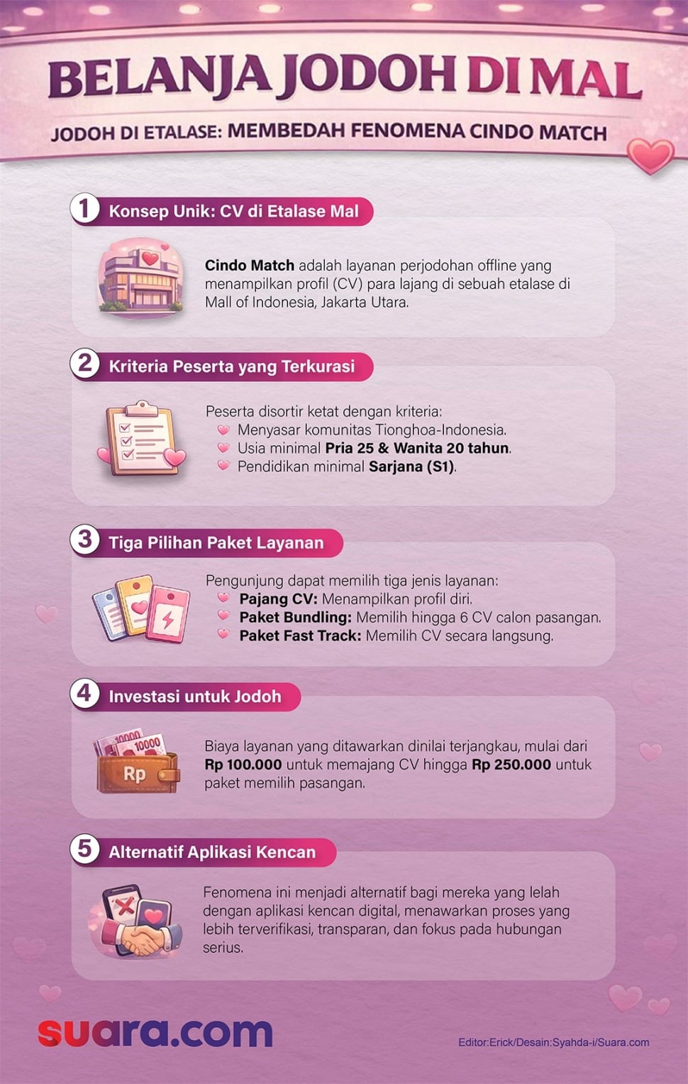 Infografis biro jodoh offline di mal. [Suara.com/Syahda]