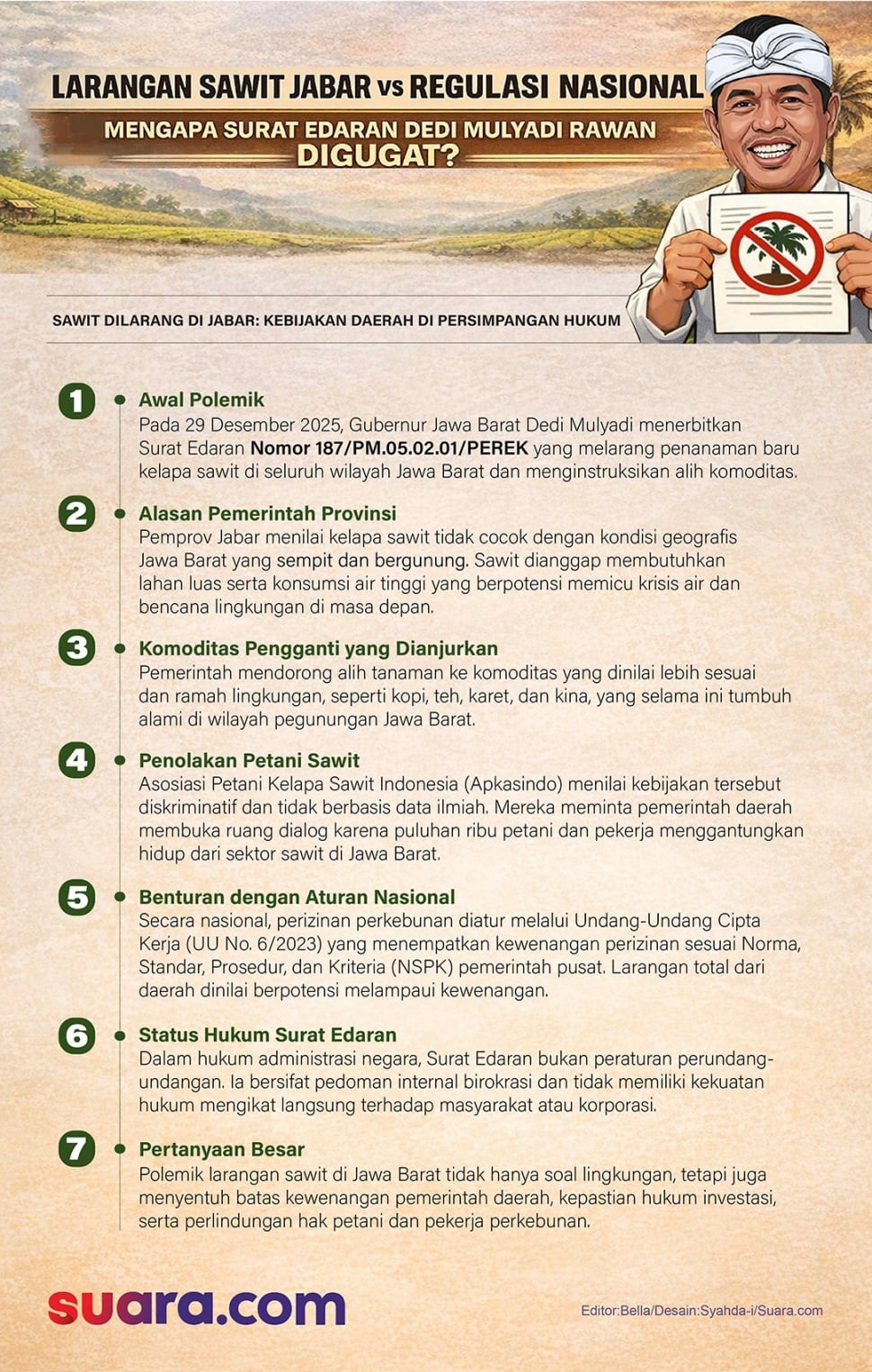Infografis Dedi Mulyadi larang penanaman sawit di Jawa Barat. (Suara.com)