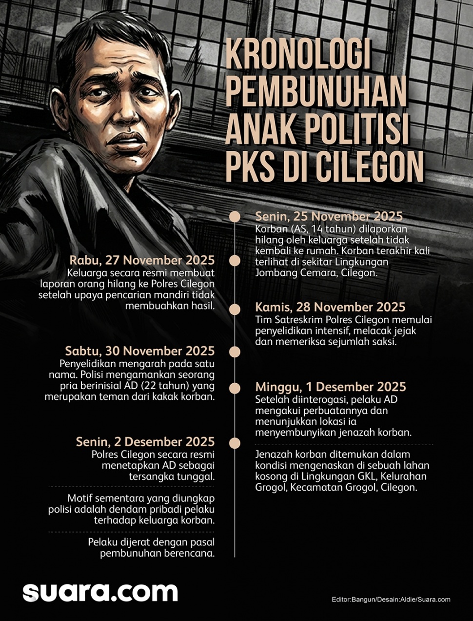 Rentetan kronologi perampokan berujung pembunuhan sadis anak politisi PKS di Cilegon, Banten. (Grafis Suara.com/Aldie)