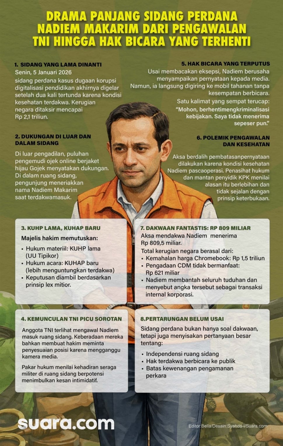 Infografis drama panjang di sidang pertama kasus chromebook Nadiem Makarim. (Suara.com)