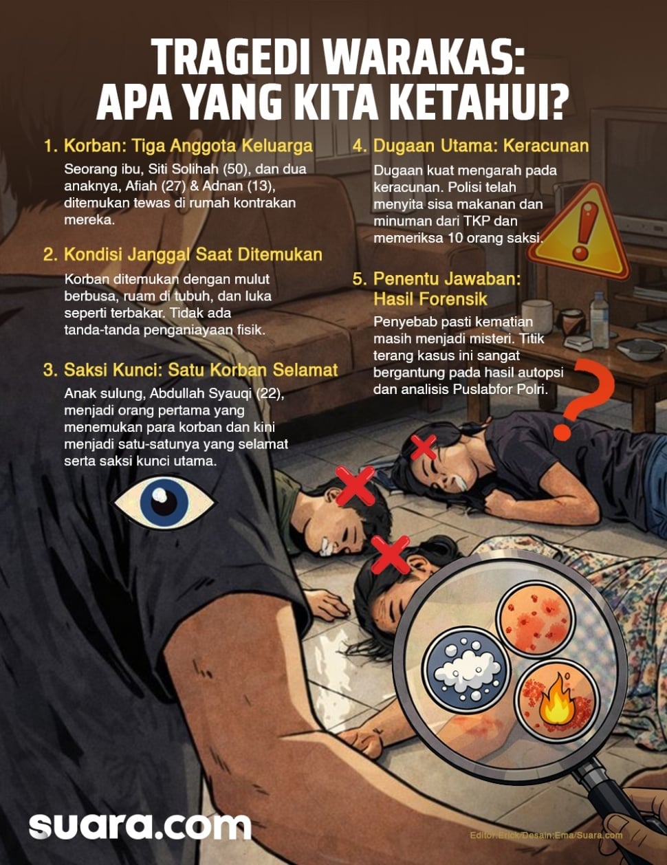 Infografis misteri kematian satu keluarga di Warakas, Tangjung Priok, Jakarta Utara. [Suara.com/Ema]