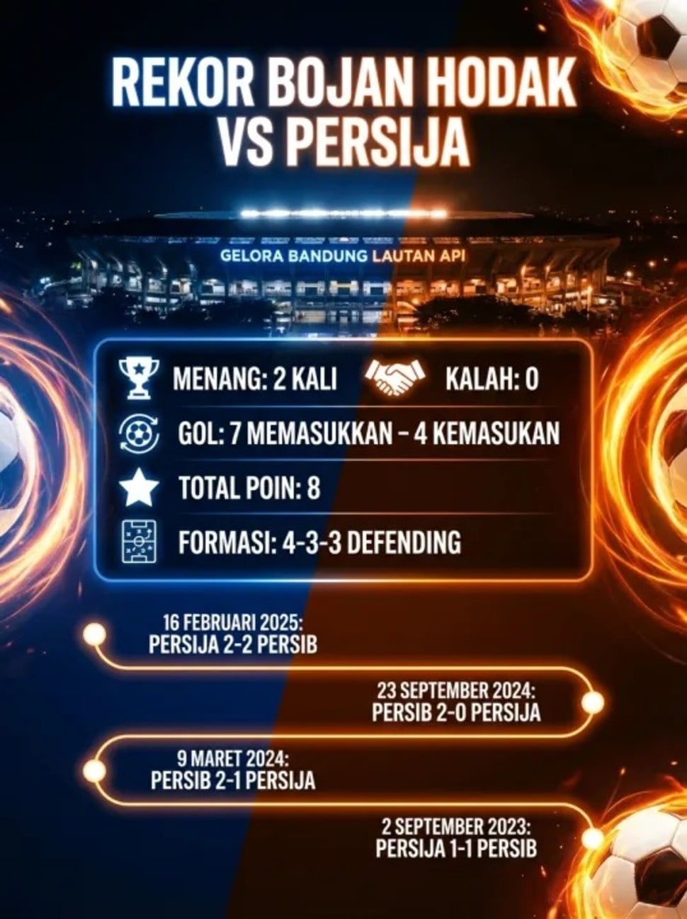 Rekor Bojan Hodak vs Persija Jakarta [Suara.com]