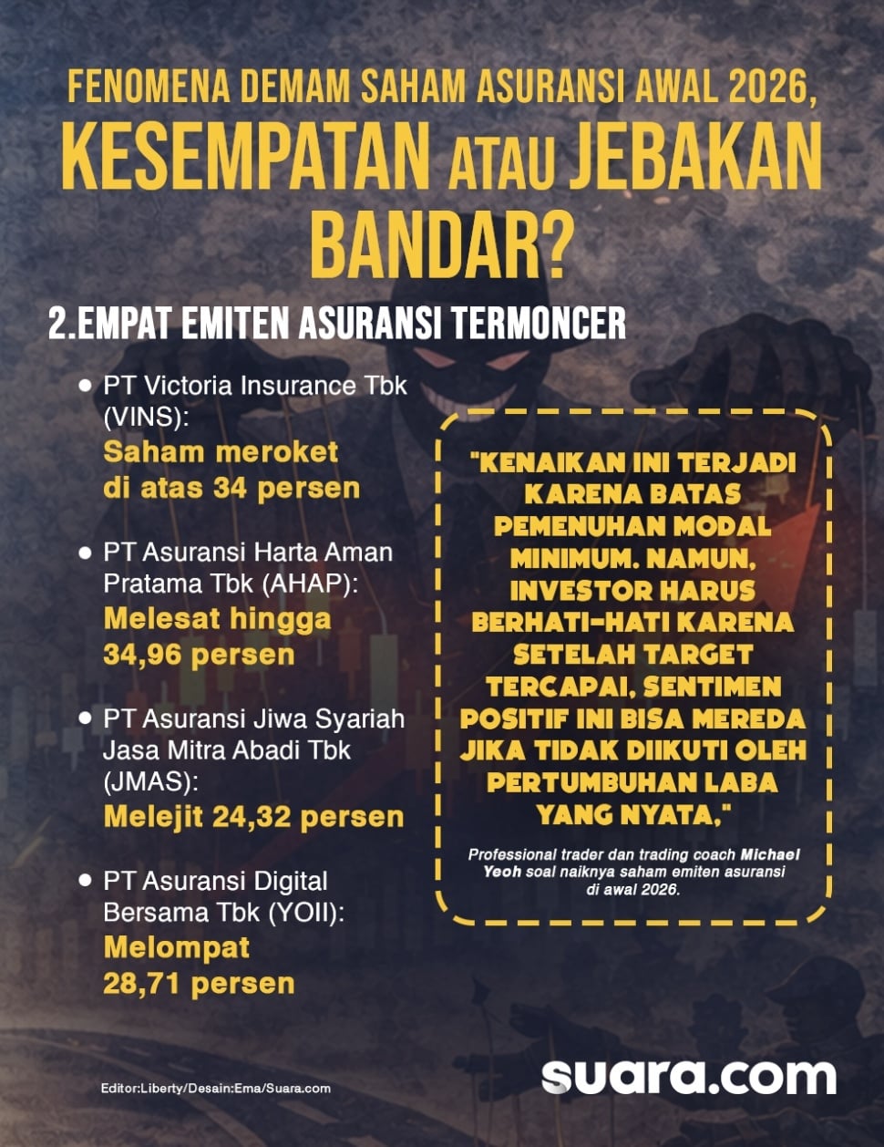 Empat emiten asuransi dengan performa paling moncer di awal Januari 2026. [Suara.com/Emma] 