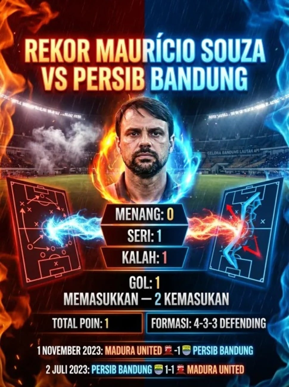 Rekor Mauricio Souza vs Persib Bandung [Suara.com]